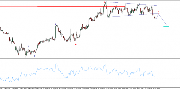 GBPUSD