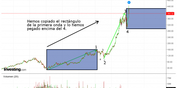 gráfico-Boeing-semanal