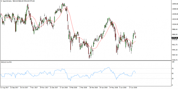 ibex35