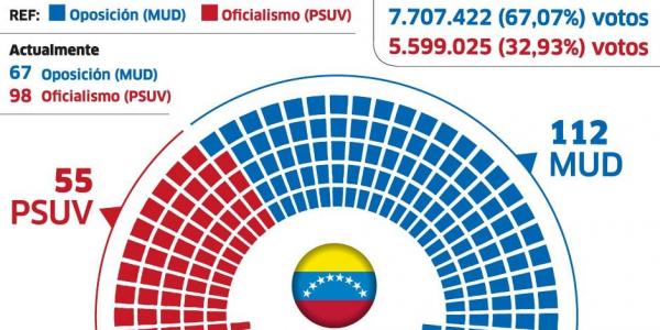 nueva-asamblea-nacional-en-venezuela