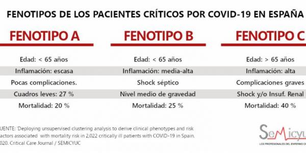 Paciente crítico por coronavirus