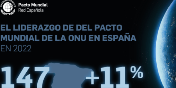 Pacto Mundial Red Española