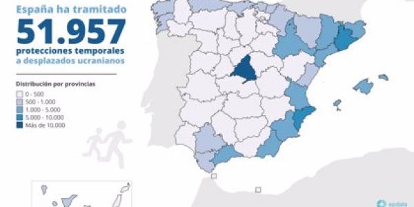 Gráfico con datos sobre la protección temporal de refugiados ucranianos