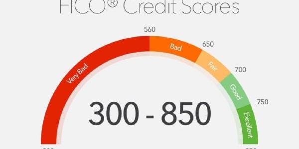 Puntaje de Crédito FICO Score