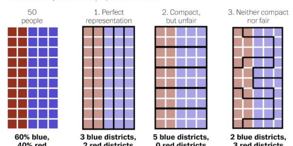 gerrymandering 