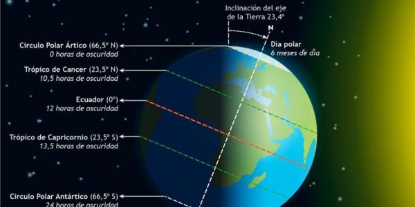 Solsticio de verano