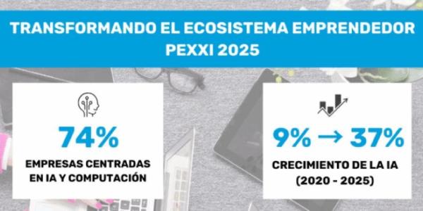 Startups gráfico