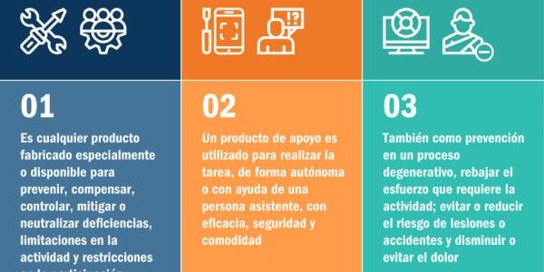 Tecnología de apoyo / Cocemfe