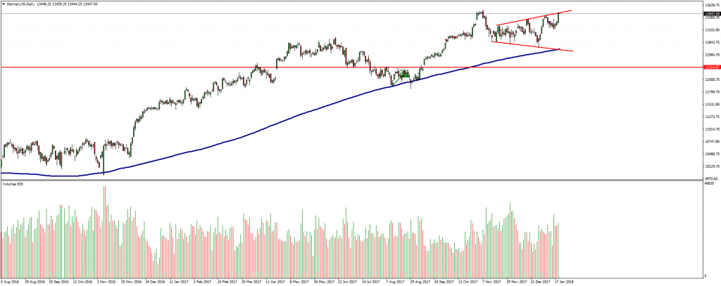 DAX30