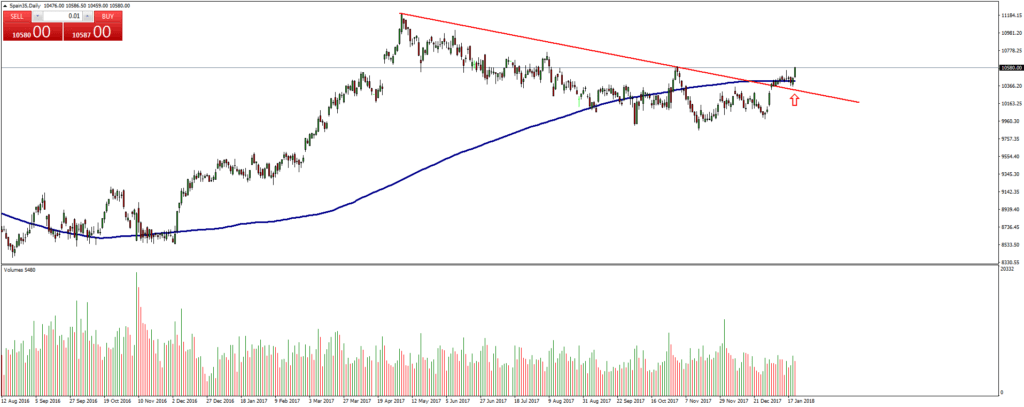 Ibex35