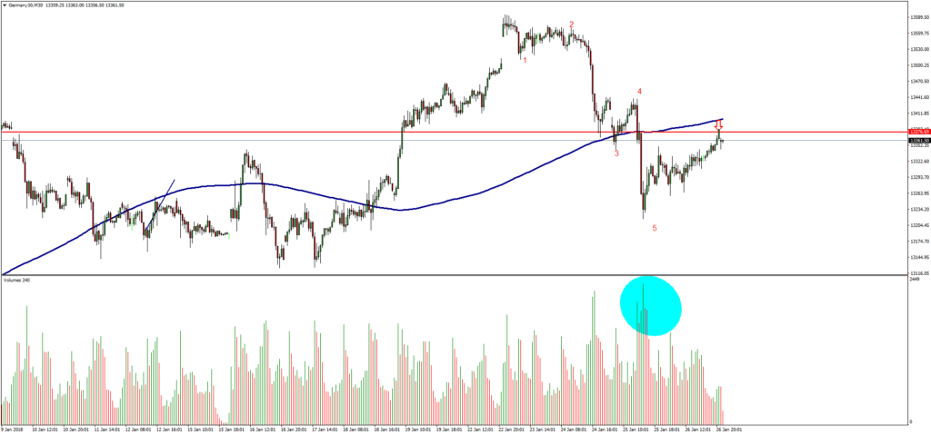 DAX30