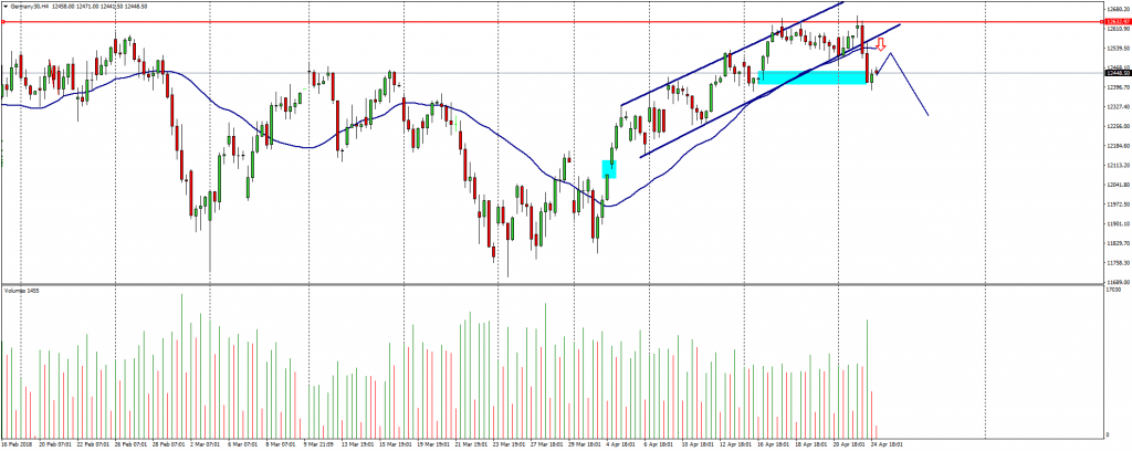 Gráfico Dax30 (25/04/2018)