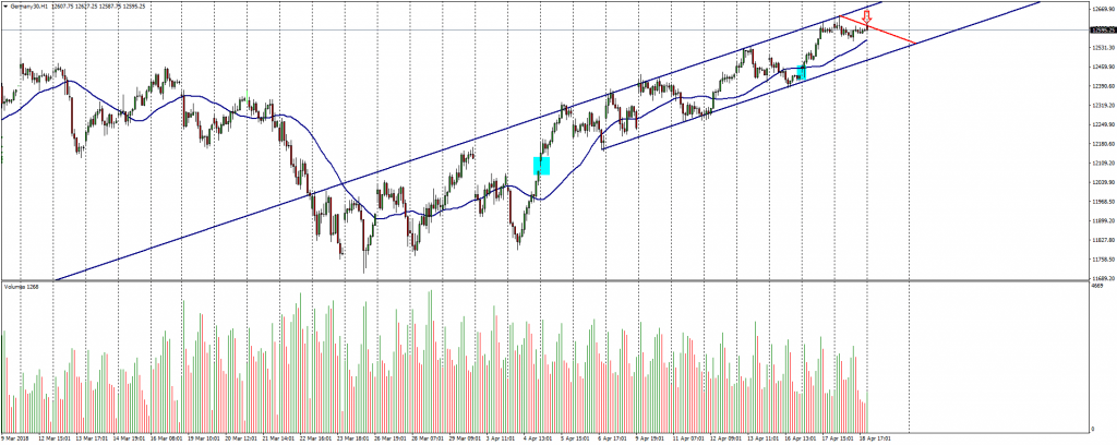 Gráfico DAX30 (19/04/2018)