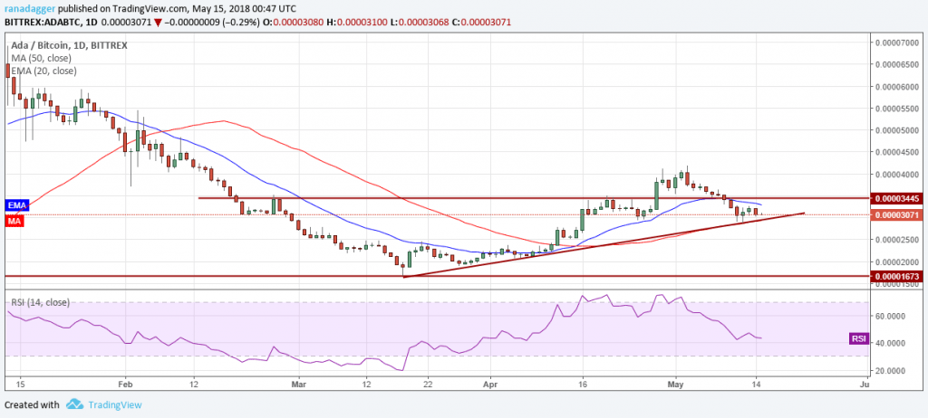 ADA.BTC (16/05/2016) ADA.BTC (16/05/2016)