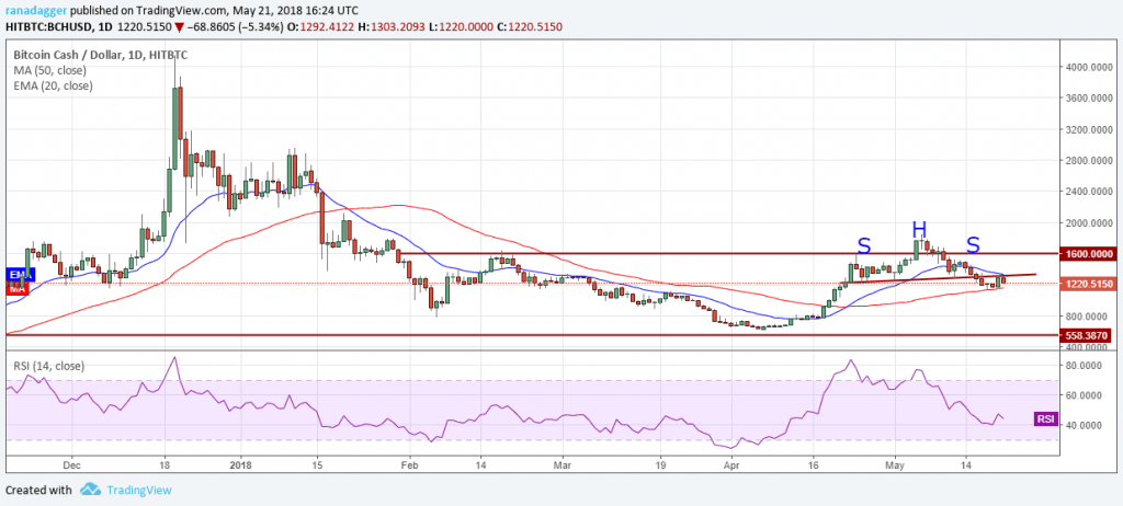 BHC.USD (23/05/2018)