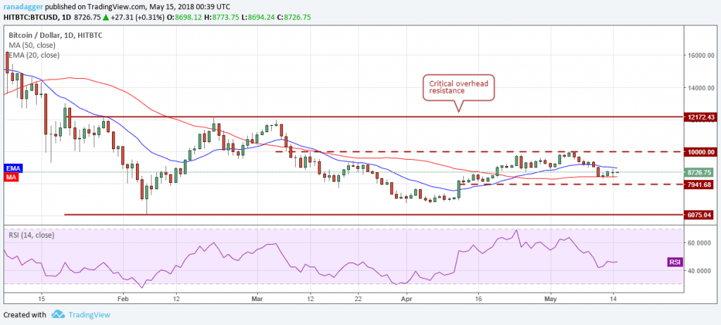 BTC.USD (16/05/2018) BTC.USD (16/05/2018)