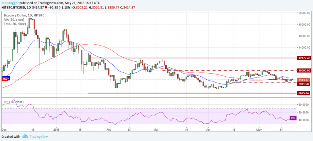 BTC.USD (23/05/2018) BTC.USD (23/05/2018)