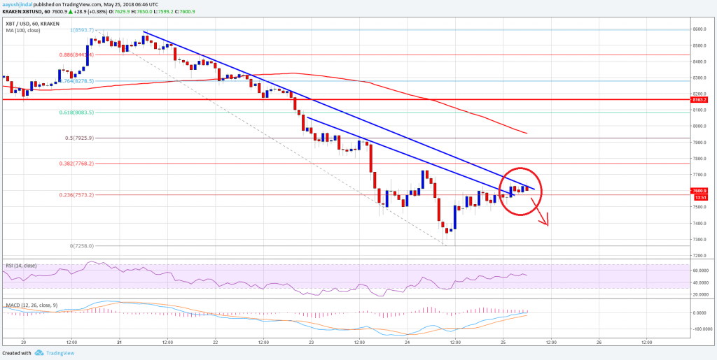 BTC.USD (25/05/2018) BTC.USD (25/05/2018)