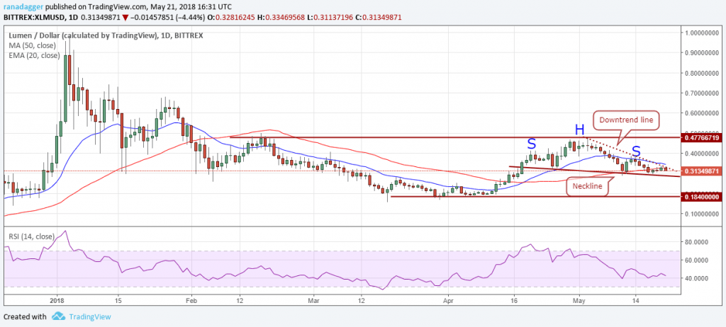 XLM.USD (23/05/2018)