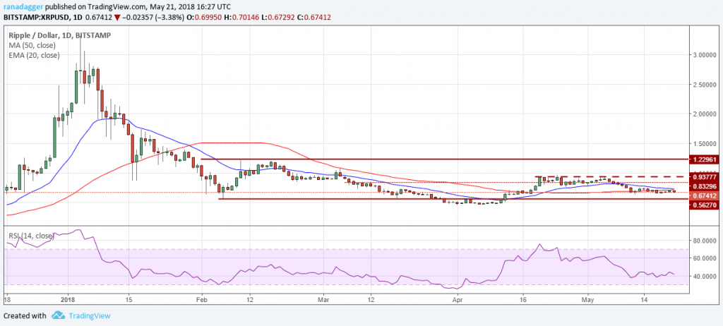 XRP.USD (23/05/2018)