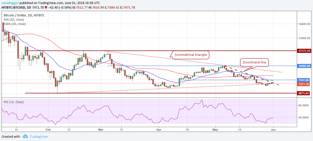 BTC.USD (04/06/2018)