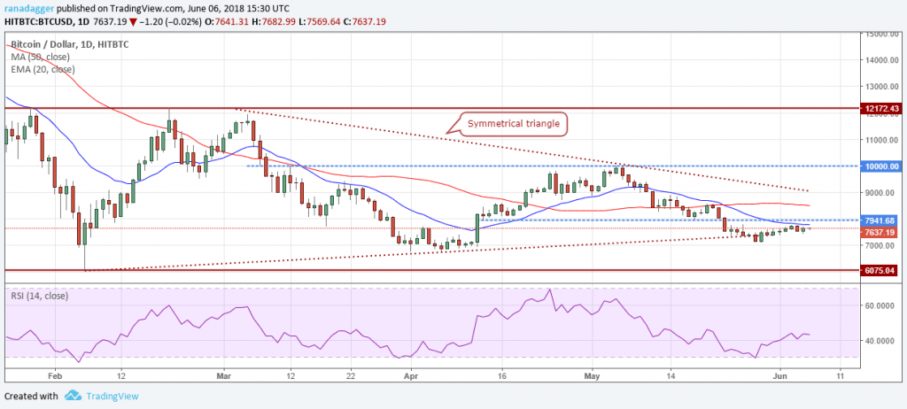 BTC.USD (08/06/2018)