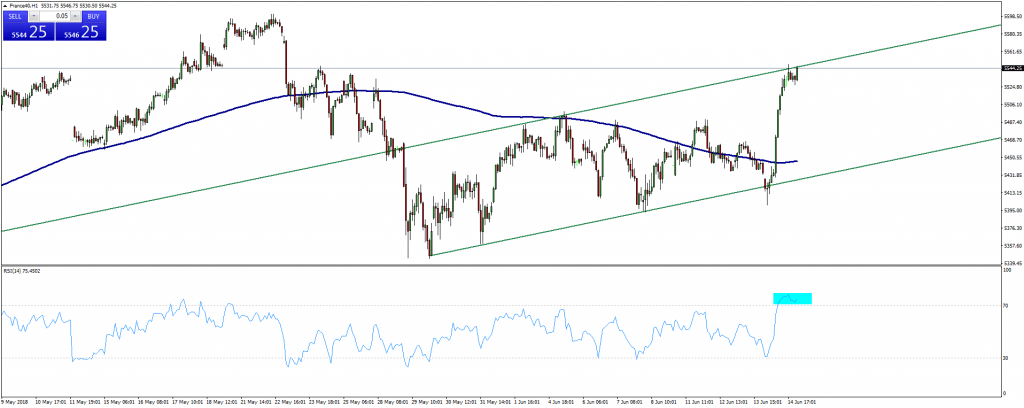 CAC40