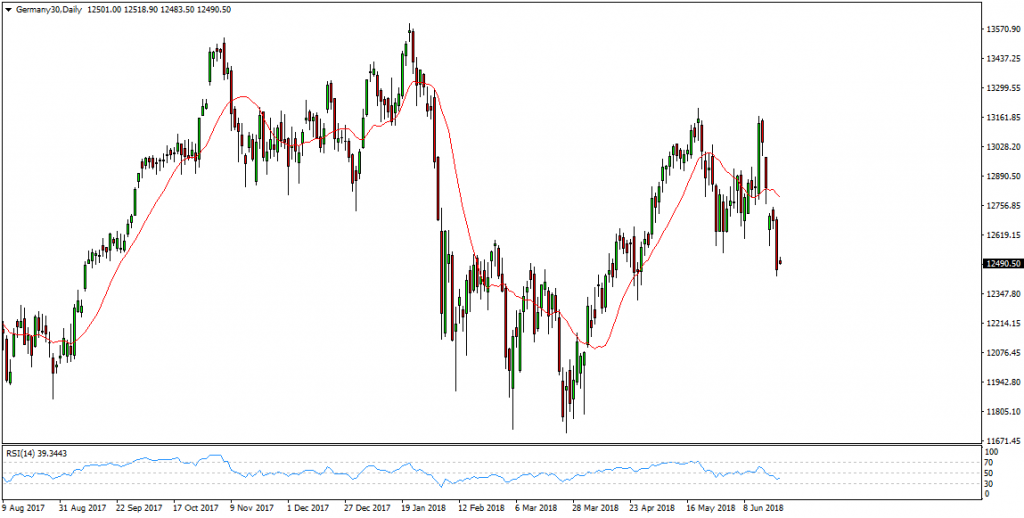 DAX30