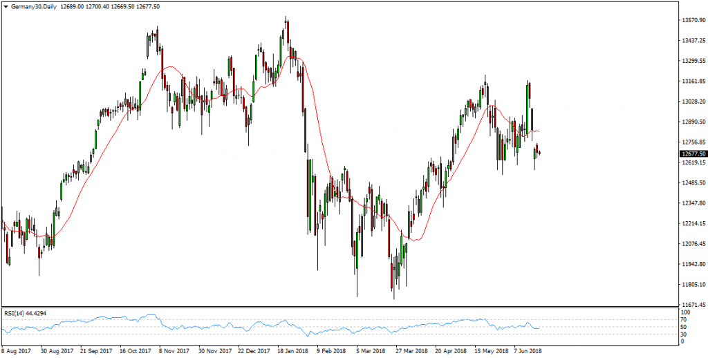 DAX30