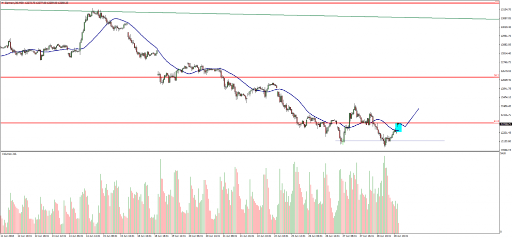 DAX30