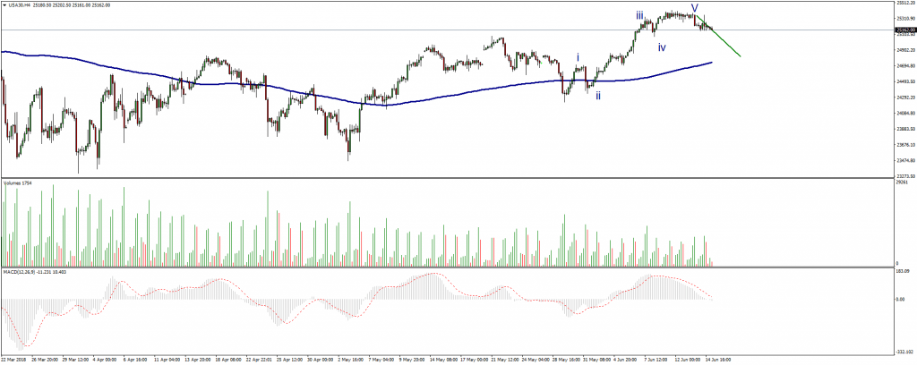 DOWJONES