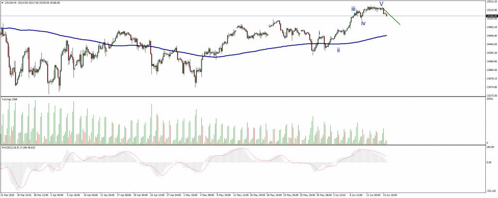 DOWJONES