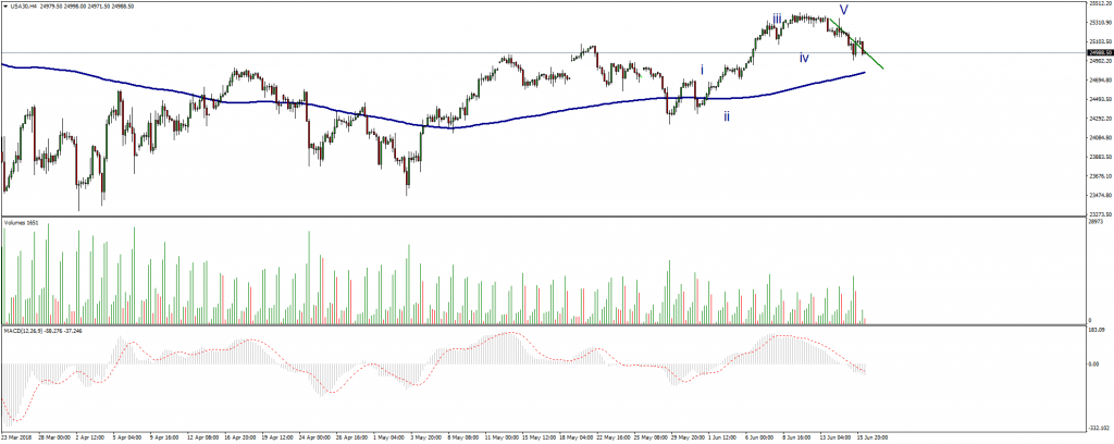 DOWJONES