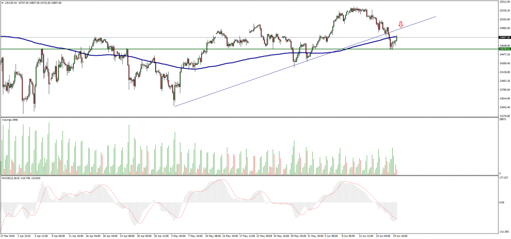 DOWJONES