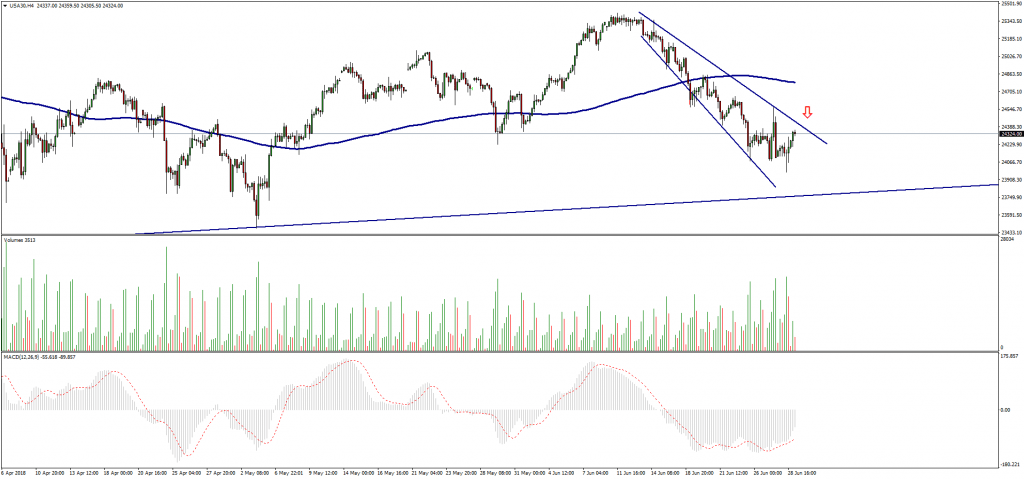 DOWJONES