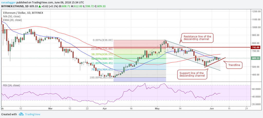 ETH.USD (08/06/2018)