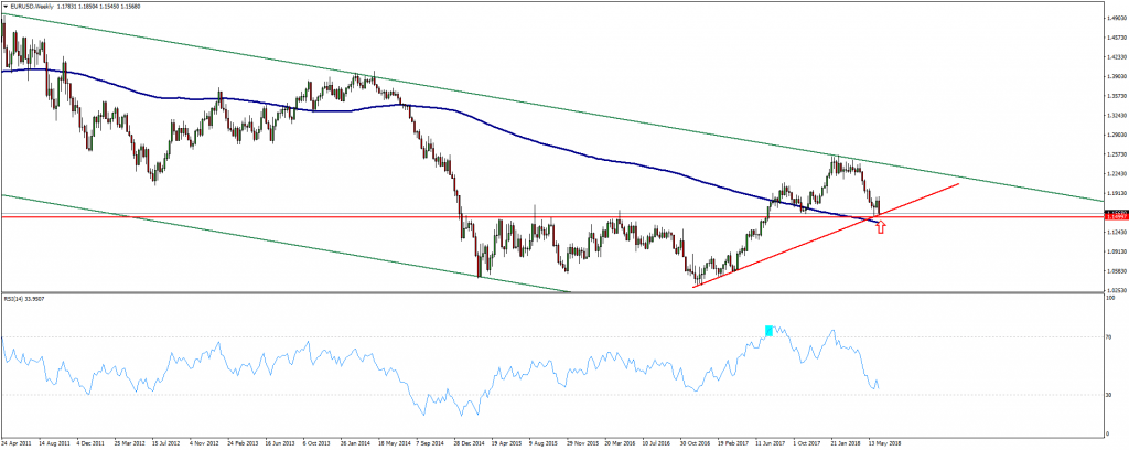 EURUSD