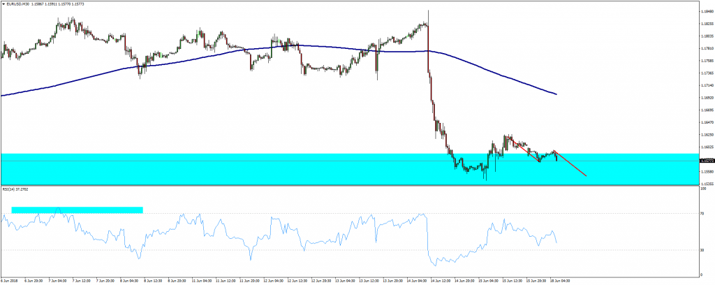 EURUSD