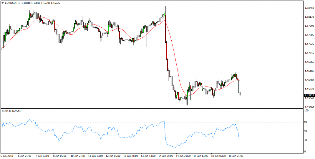 EURUSD