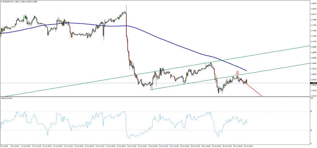 EURUSD