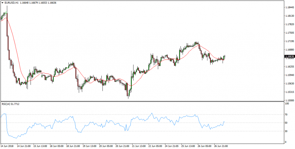 EURUSD