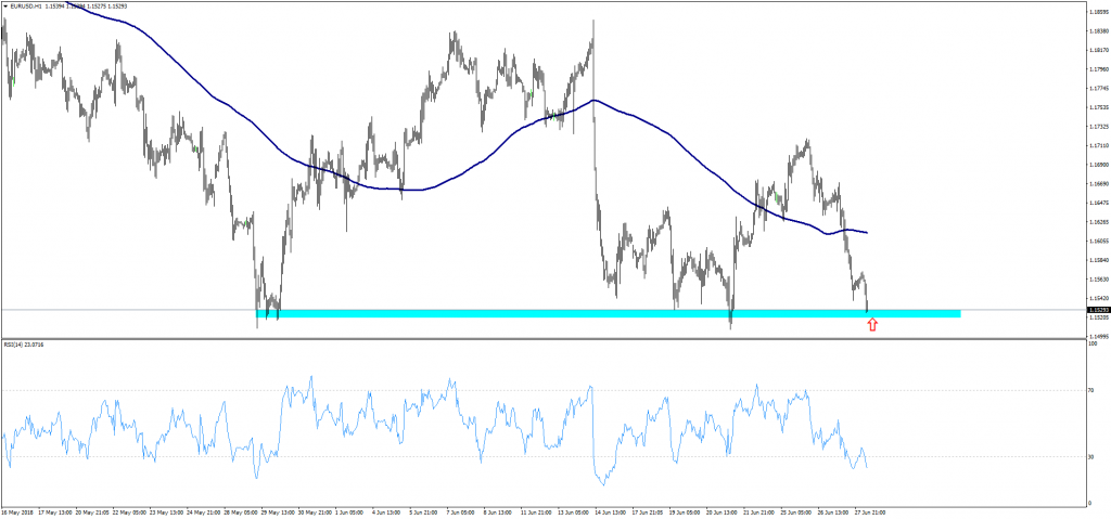 EURUSD