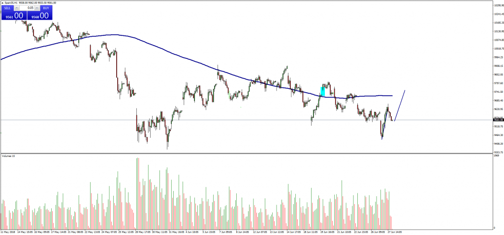 IBEX35