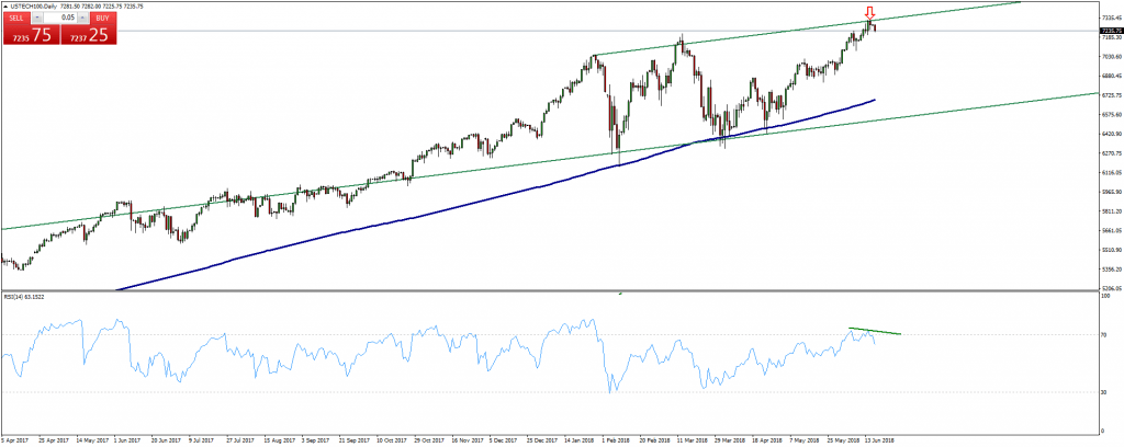 NASDAQ