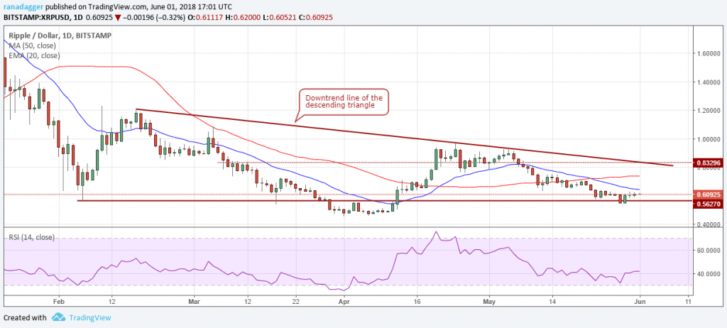 XRP.USD (04/06/2018) XRP.USD (04/06/2018)