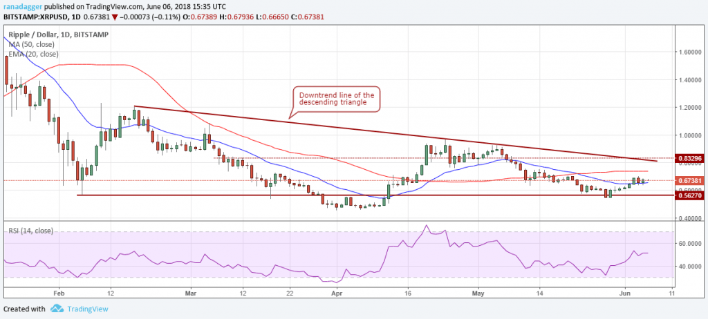 XRP.USD (08/06/2018)