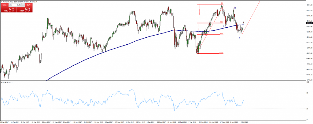 CAC40