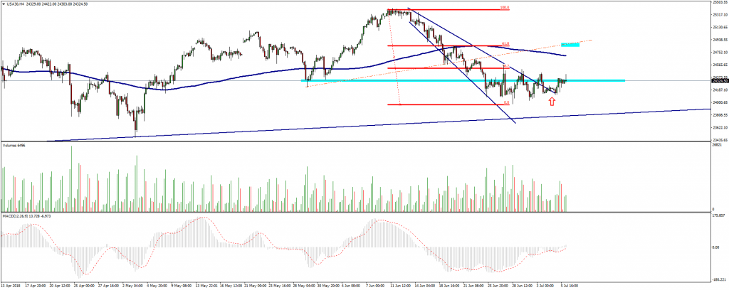 DOWJONES