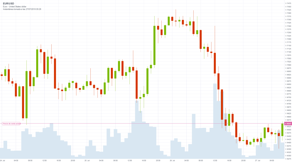 EURUSD