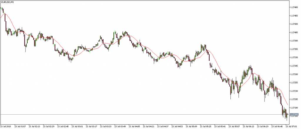 EURUSDM1